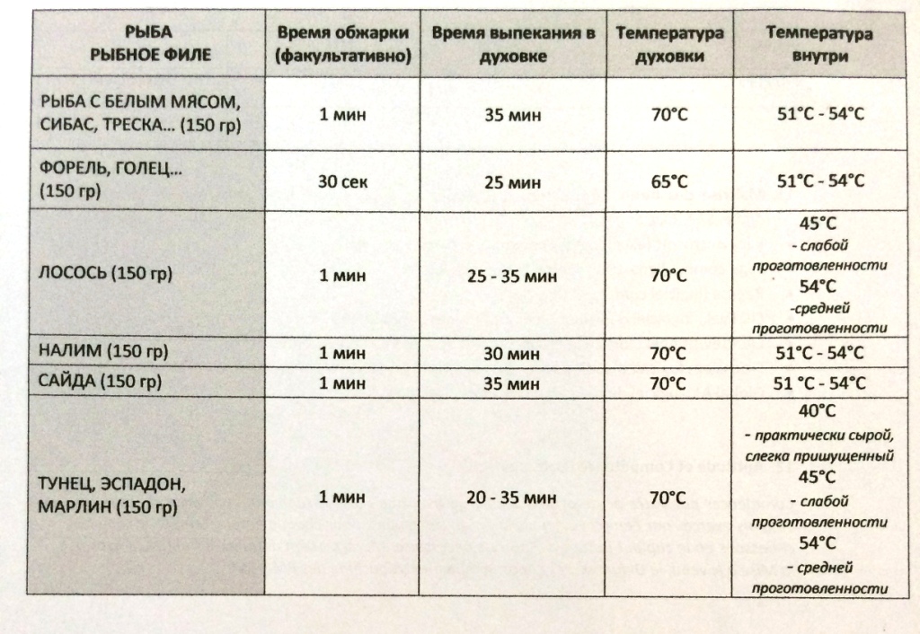 temperature basse